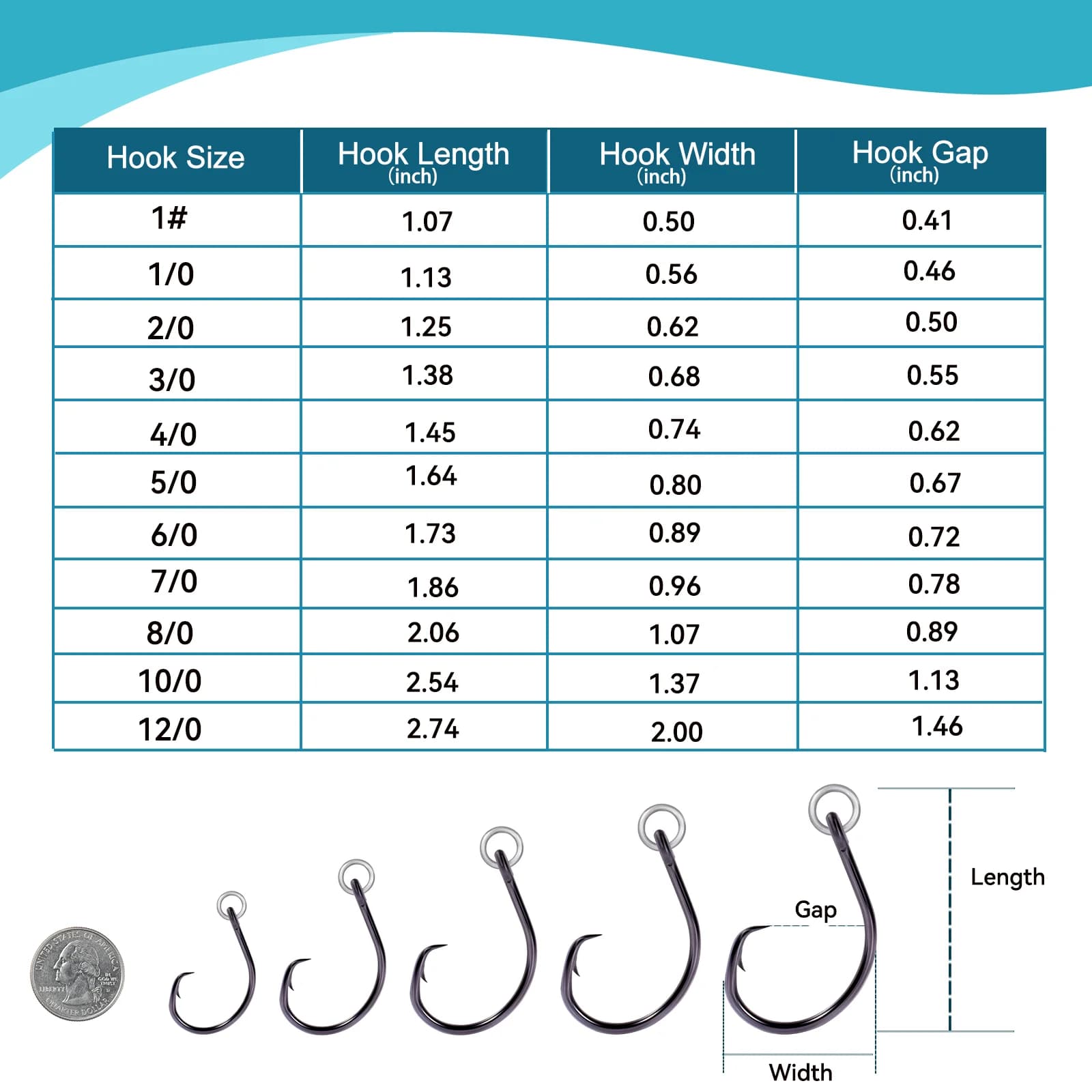 เบ็ดวงแหวนปลายงอ (Circle Hooks) สำหรับตกปลาดุกน้ำเค็ม